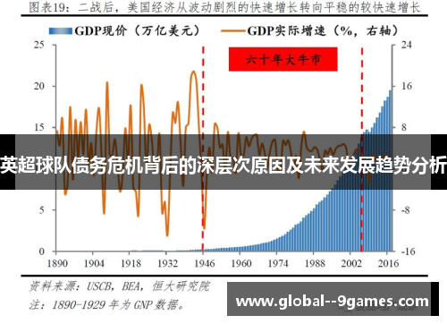 英超球队债务危机背后的深层次原因及未来发展趋势分析 英超球队债务危机背后的深层次原因及未来发展趋势分析