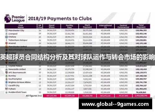 英超球员合同结构分析及其对球队运作与转会市场的影响