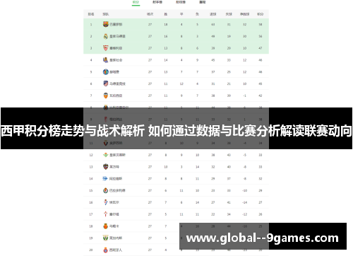 西甲积分榜走势与战术解析 如何通过数据与比赛分析解读联赛动向