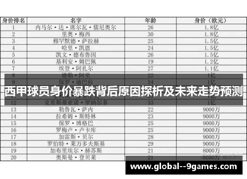 西甲球员身价暴跌背后原因探析及未来走势预测