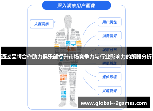 通过品牌合作助力俱乐部提升市场竞争力与行业影响力的策略分析