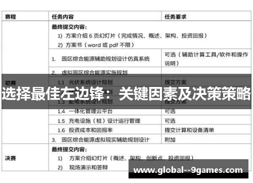选择最佳左边锋：关键因素及决策策略