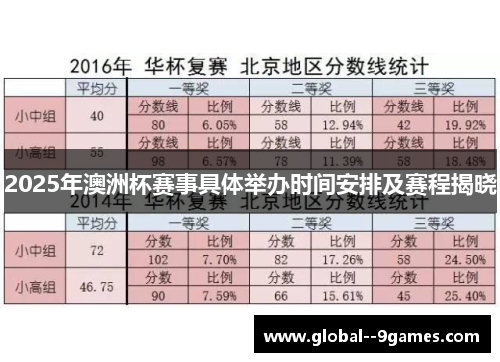 2025年澳洲杯赛事具体举办时间安排及赛程揭晓