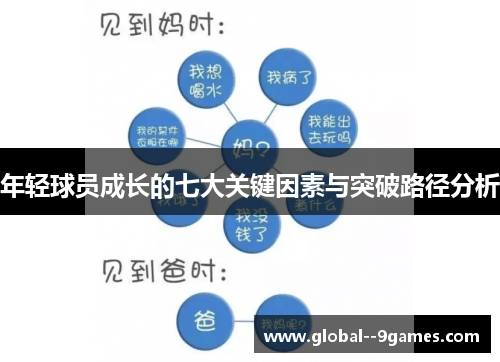 年轻球员成长的七大关键因素与突破路径分析