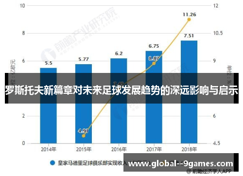罗斯托夫新篇章对未来足球发展趋势的深远影响与启示